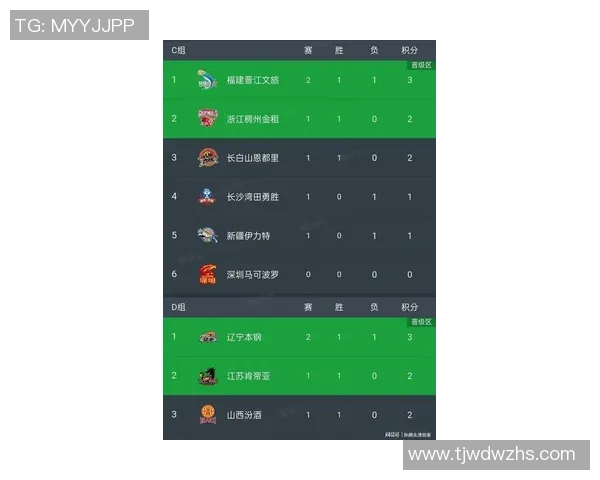 广州篮球队在世界杯预选赛积分榜上以75分稳居第一名展现强劲实力 广州篮球队在世界杯预选赛积分榜上以75分稳居第一名展现强劲实力